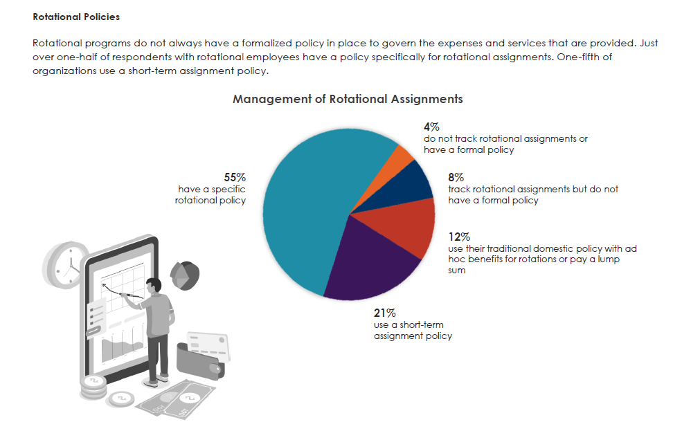 benefits of rotational assignments